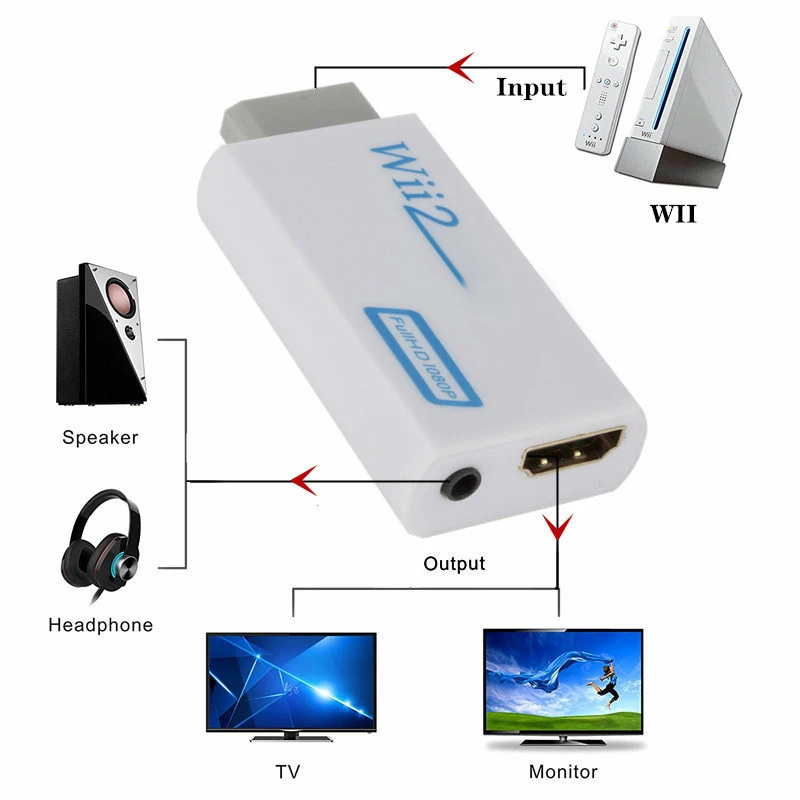 Adaptor Kompatibel dengan HDMI - Gaming Accessories White ulasan dan harga